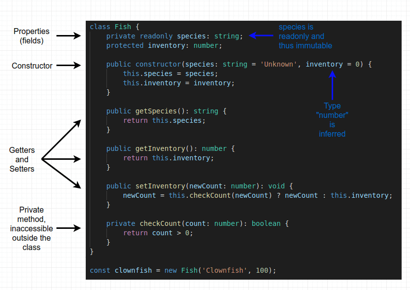Переход от JavaScript к TypeScript