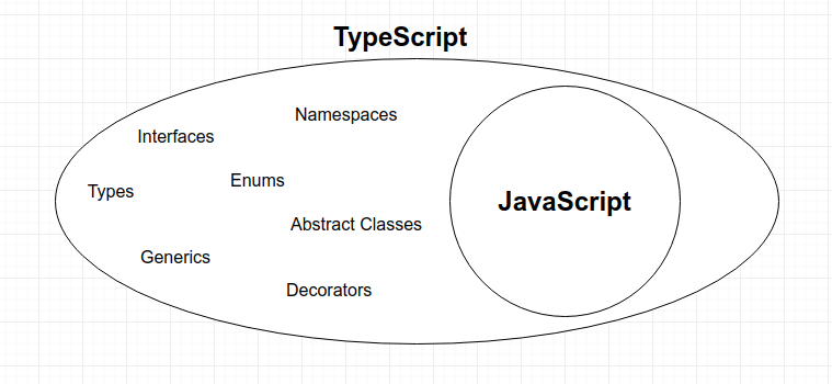 Переход от JavaScript к TypeScript