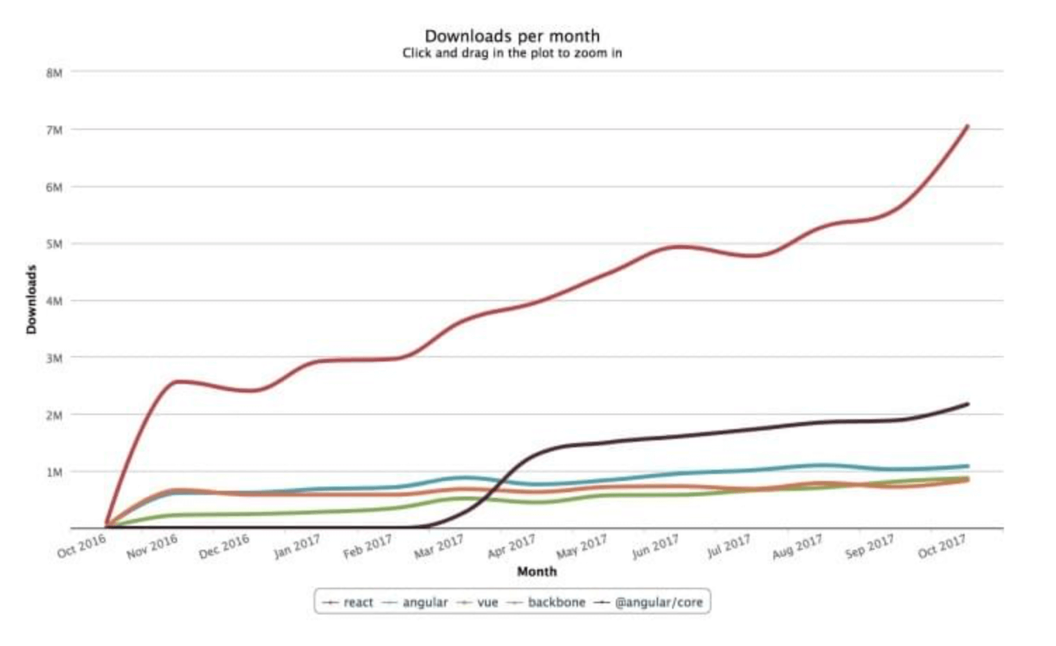 long-term-trend-lines-frameworks