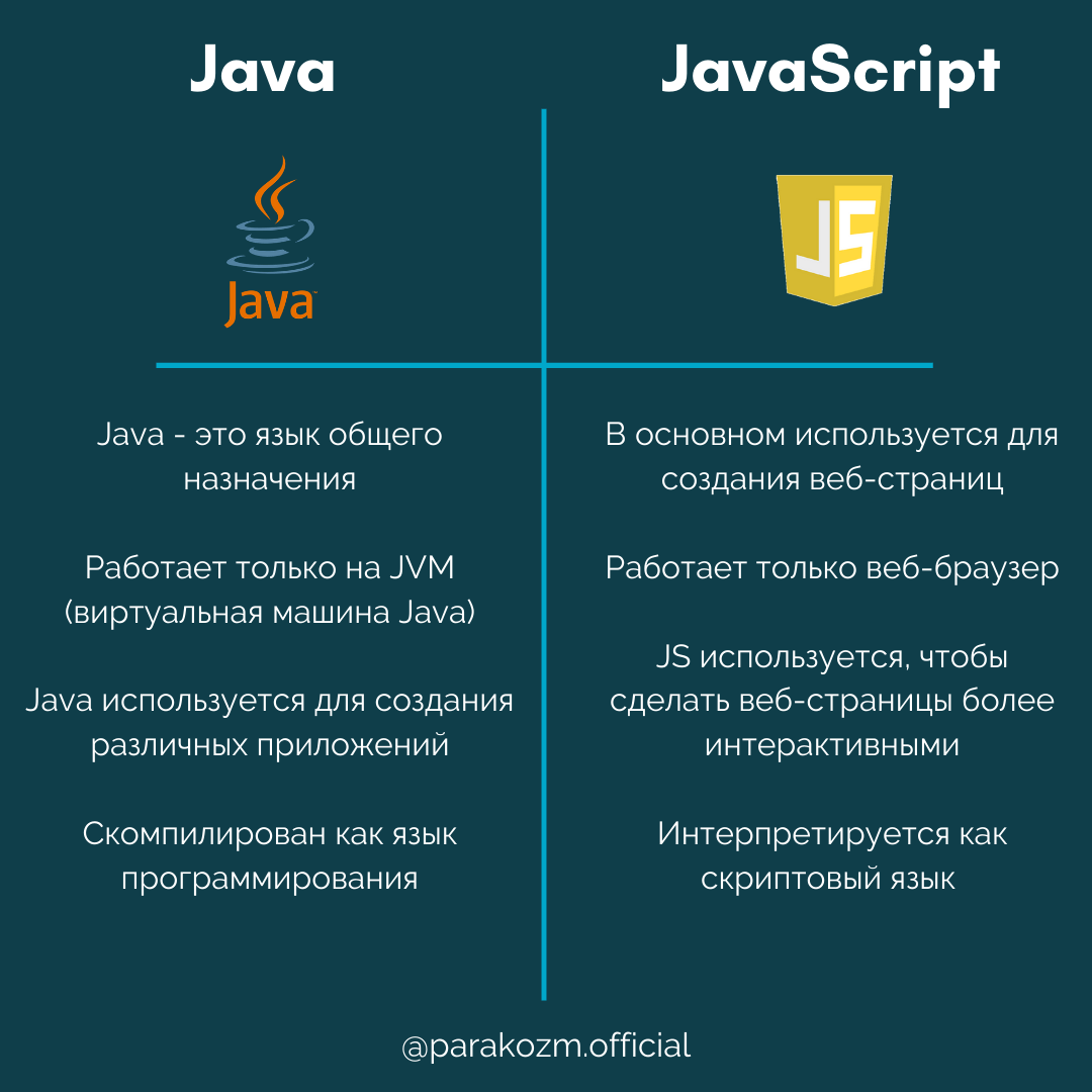 Java против JavaScript: что использовать в 2020 году?