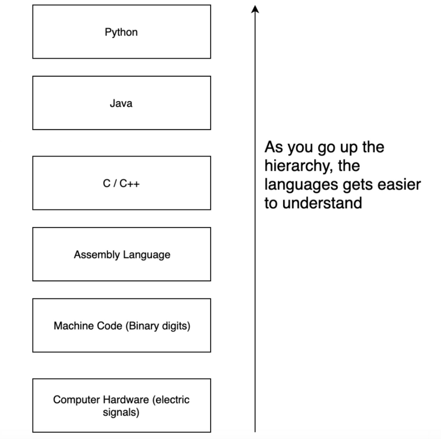 От чайника до самоучки-программиста (часть 1)