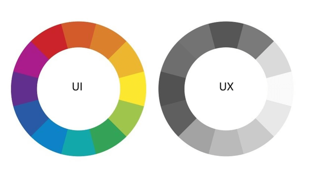 Различия между UI и UX дизайнами